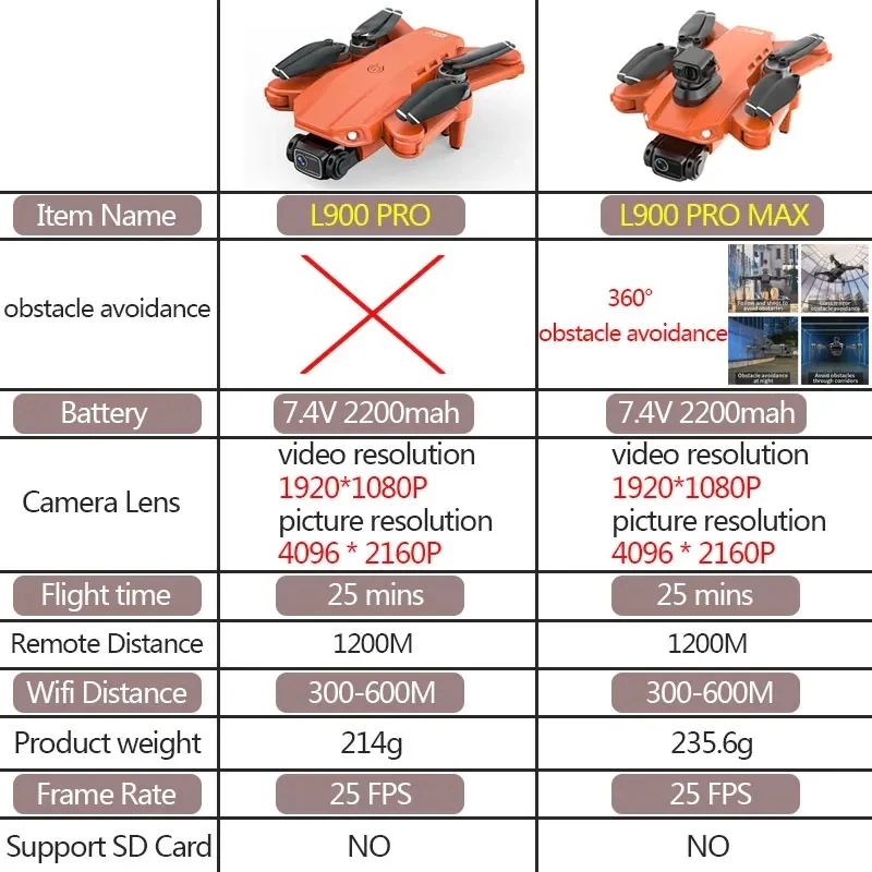 L900 Pro MAX GPS Drone 4K Prof - Drone Camera 4K incelemesi ve fiyatı